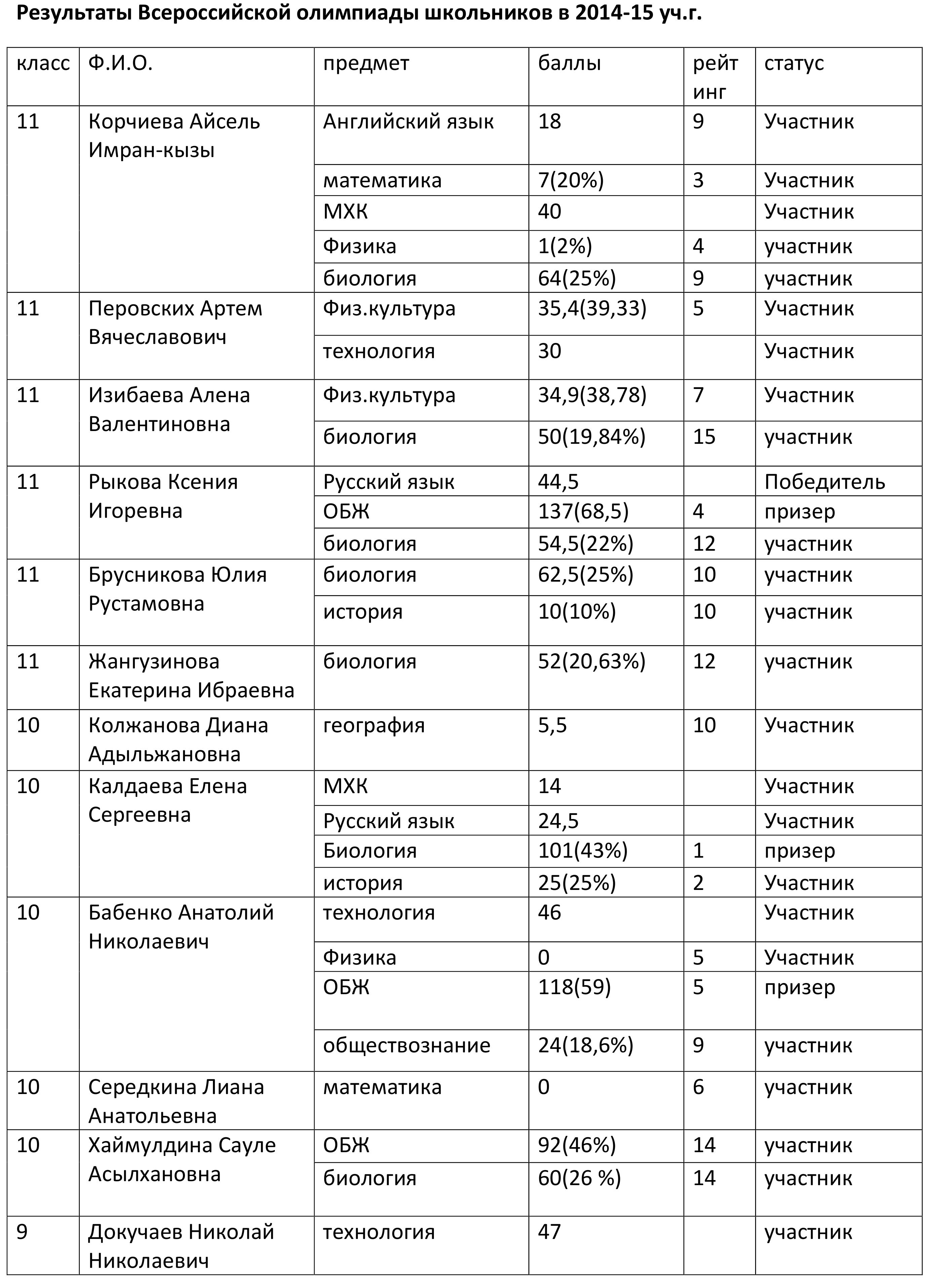 Конкурс львенок Конкурс львенок